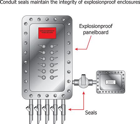 non metal box wiring requirements